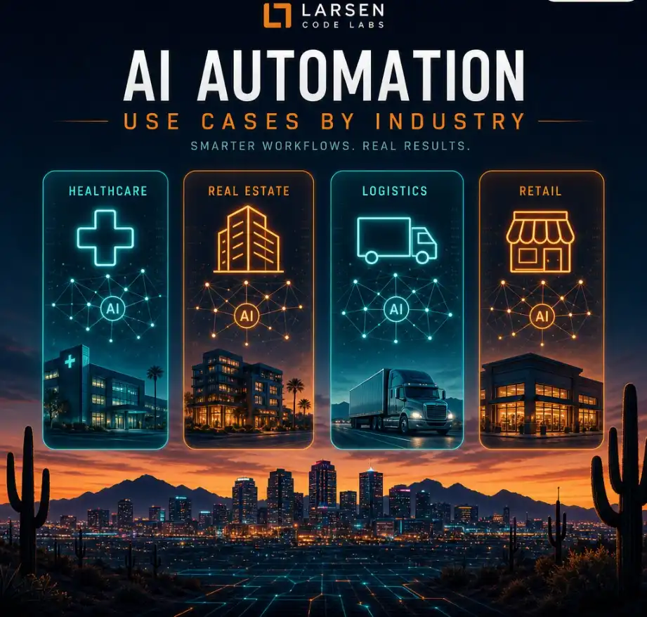 AI automation use cases by industry, covering service, healthcare, and ecommerce businesses